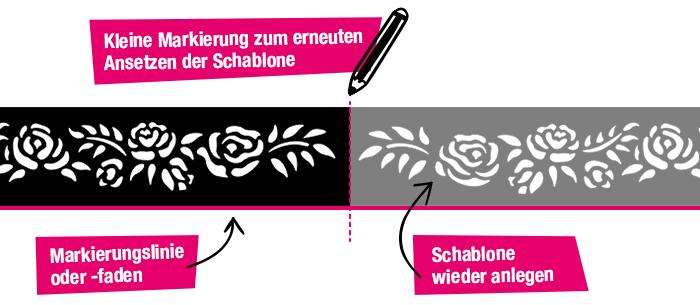Bordüren und Muster mit einer Schablone schablonieren