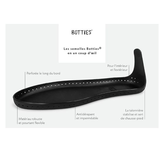 Botties Sohlen